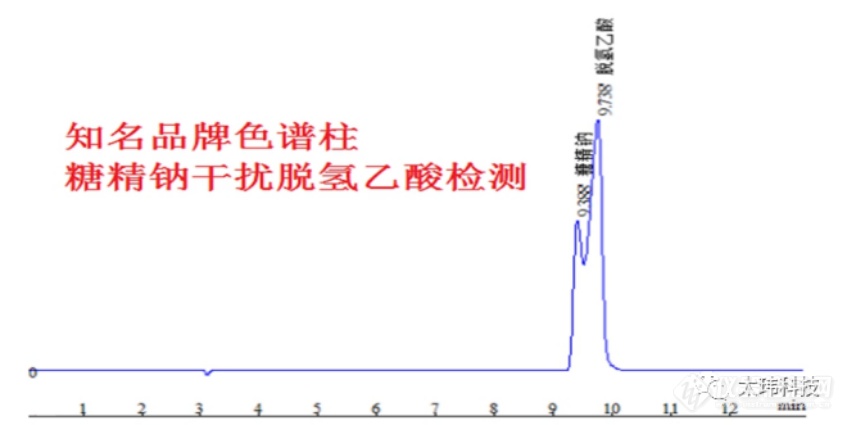 315“土坑酸菜”上榜 —太玮食品添加剂检测方案