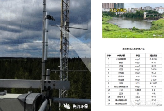 科技前沿 | 高光谱扫描成像技术在水环境监测领域的创新实践