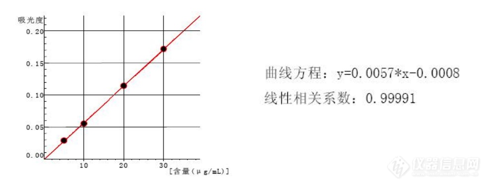 聚焦3‧15| 食品安全与天大，如何让人民吃的放心？