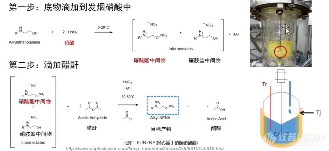 5+级硝化、釜式反应有火花，如何进行连续流工艺开发？