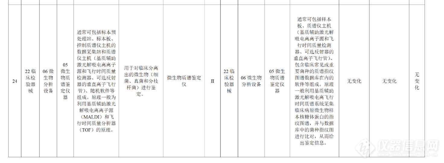 NMPA：临床质谱品类扩增，串联质谱和飞行时间质谱将大展身手