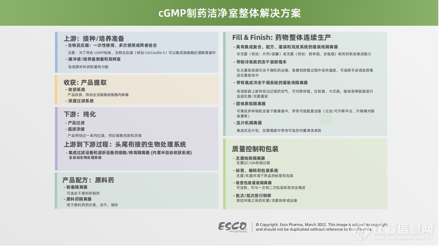 cGMP制药洁净室整体解决方案：细胞治疗产品、单克隆抗体、疫苗以及口服固体抗病毒药物的生产