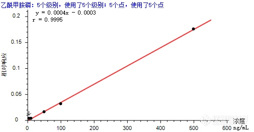 2022年国抽细则又双叒叕变动了！谱育科技三重四极杆有机质谱解您农残检测后顾之忧