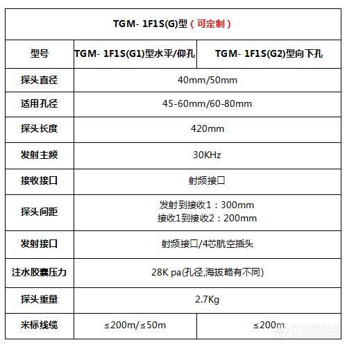 TGM-1F1S(G)型一发一收干孔声波测井换能器-最新-500-500.jpg