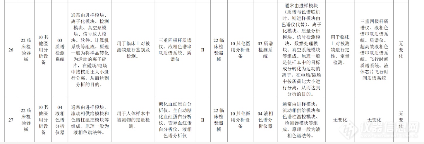 NMPA：临床质谱品类扩增，串联质谱和飞行时间质谱将大展身手