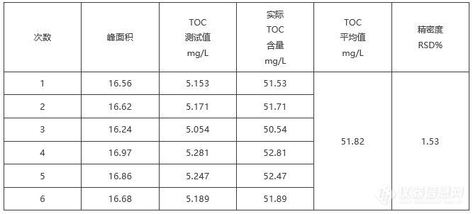 锂电新能源材料 | 从硫酸盐到三元前驱体，TOC把关有机物残留