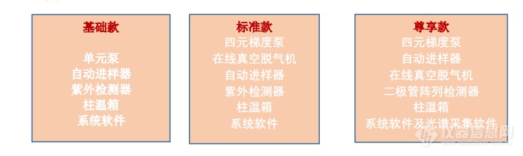 麒麟座3个配置.png