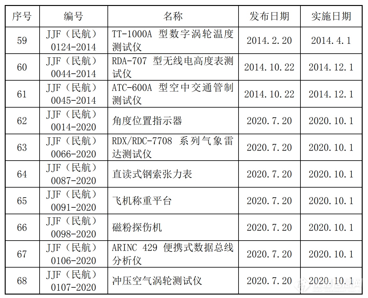 共359项！民航领域国家标准、行业标准及计量技术规范汇总