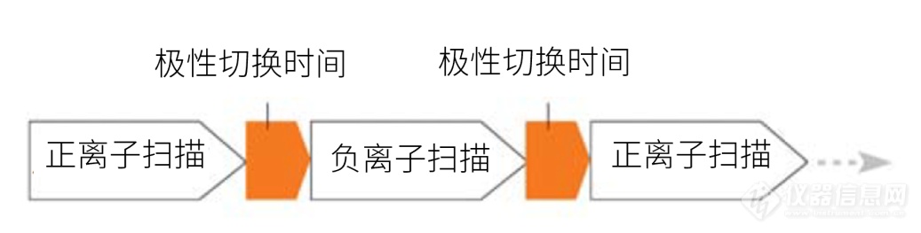 岛津液质应对肥料中多种植物生长调节剂的定性筛选