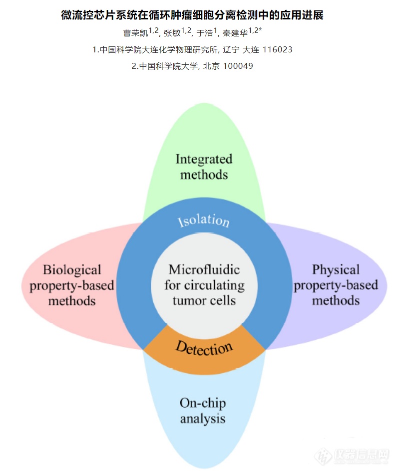 肿瘤细胞分离检测中微流控芯片系统的应用有哪些？