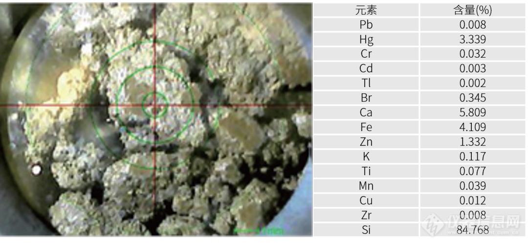 固废新标准正式实施，无机元素分析再添仪器