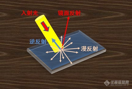 镀膜片基底背面反射的影响——低反射率样品表征