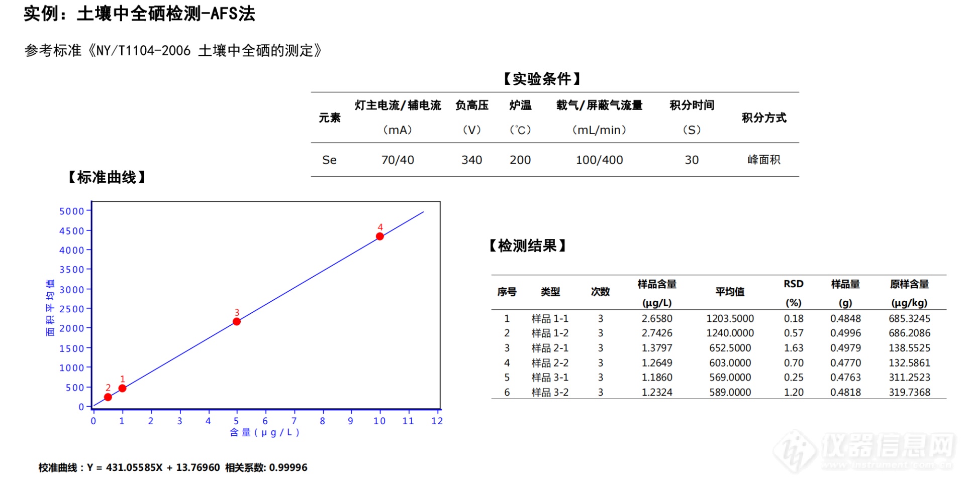 土壤三普系列二|第三次全国土壤普查相关检测项目及东西分析应对方案