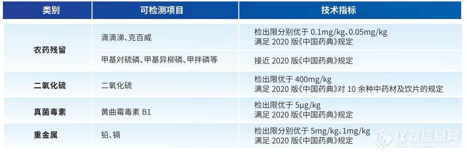 RS1000TC可检测物质.jpg