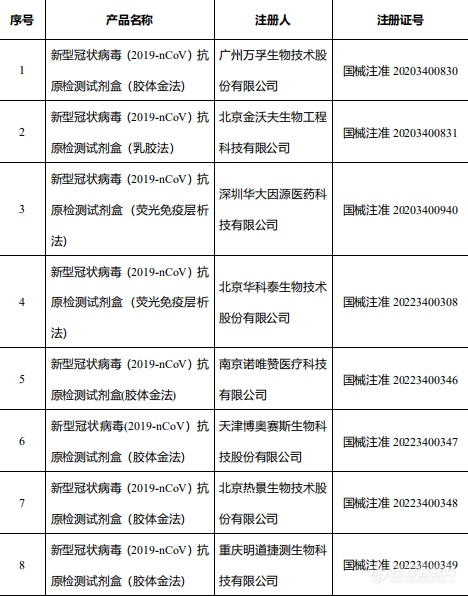 国家药监局已批准21个新冠病毒抗原检测试剂