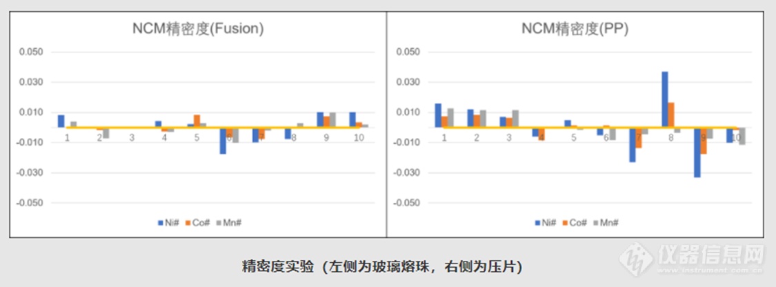 【热点应用】ED-XRF分析锂离子电池正极材料