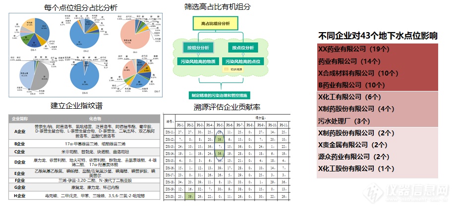 环境监测新时代！禾信仪器两项技术被重点推荐