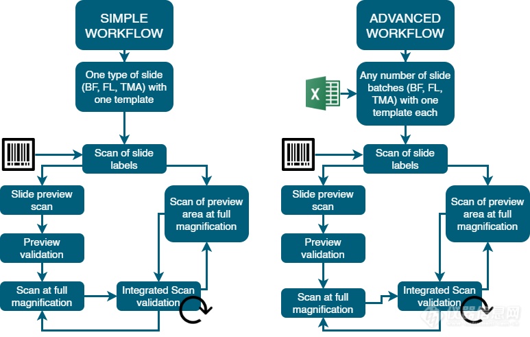 SL-Flowchart.png