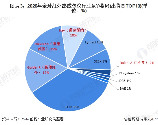 2026年全球红外热成像仪市场规模约达81亿美元