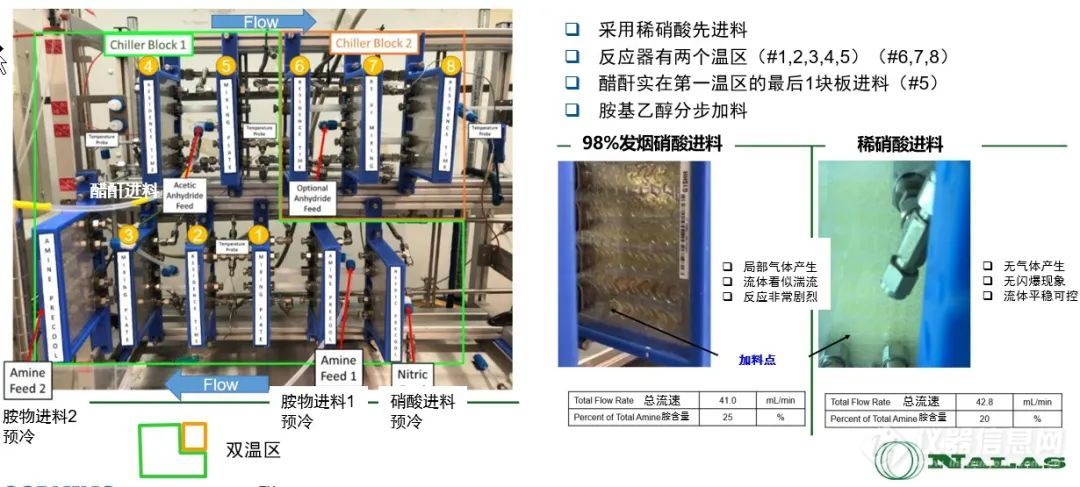 5+级硝化、釜式反应有火花，如何进行连续流工艺开发？