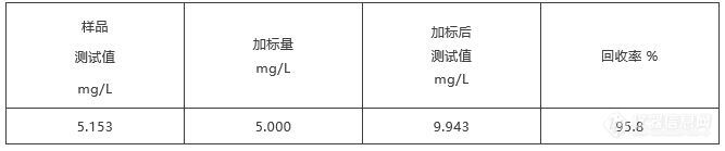 锂电新能源材料 | 从硫酸盐到三元前驱体，TOC把关有机物残留