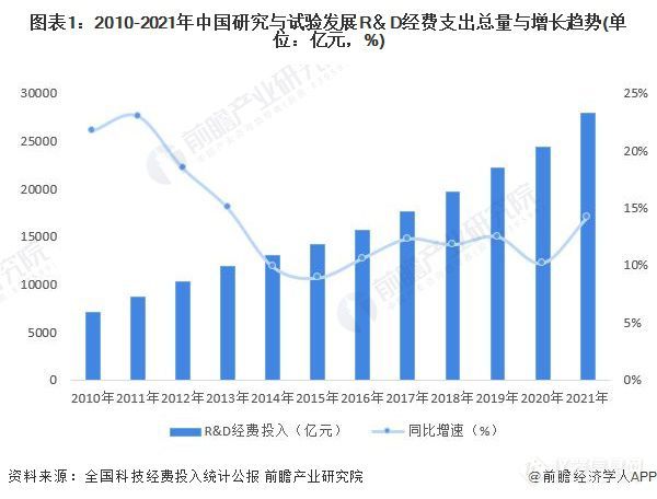 2022年中国科学仪器市场需求现状与发展趋势分析 北京需求潜力位于第一梯队