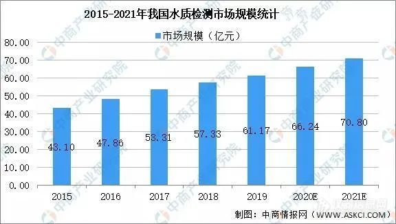 焦点 | 从3个维度解读检验检测行业现状及发展