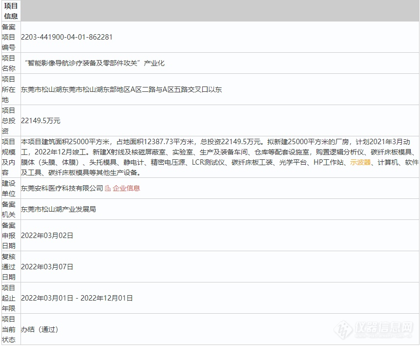 总投资超2亿元，购置大量仪器设备，“智能影像导航诊疗装备及零部件攻关”产业化项目动工
