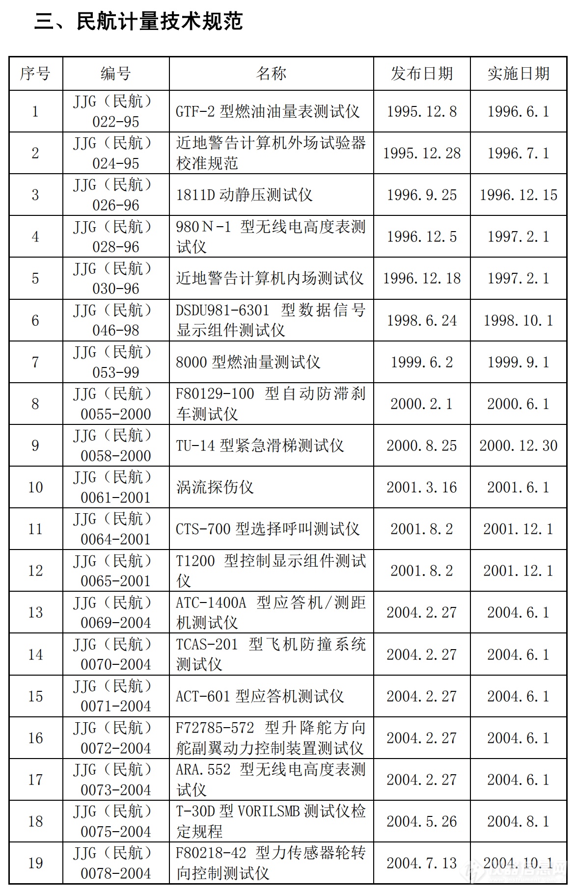 共359项！民航领域国家标准、行业标准及计量技术规范汇总