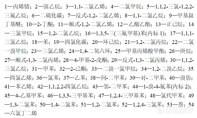 生态环境新国标 | 便携GC-MS助力水质及环境空气中VOCs现场应急测定