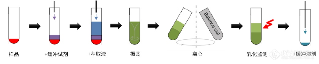 毛发中毒品检测“手把手”第二弹——了解样品预处理流程