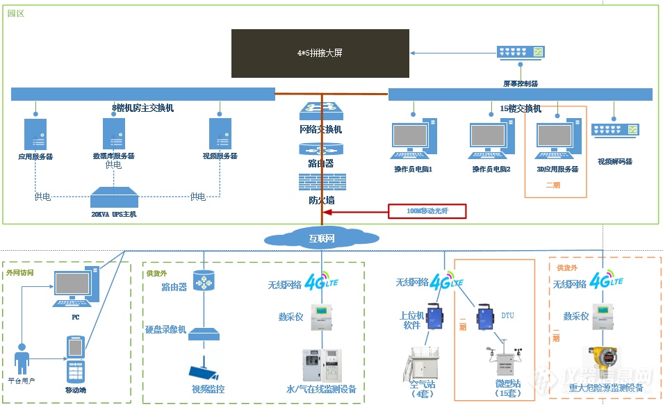 智慧环保｜山东滨州工业园区VOCs监测监管解决方案