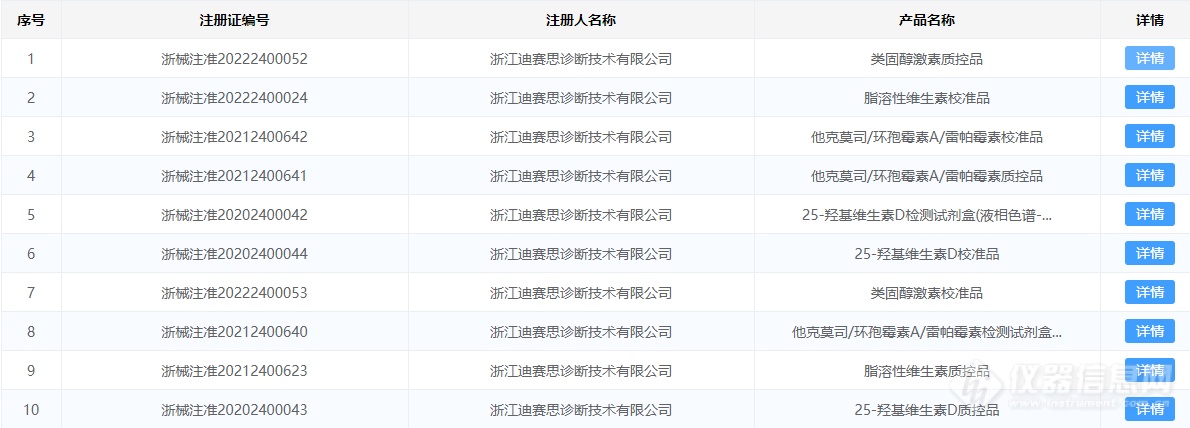 凯莱谱CalQuant-S液质系统获批上市！