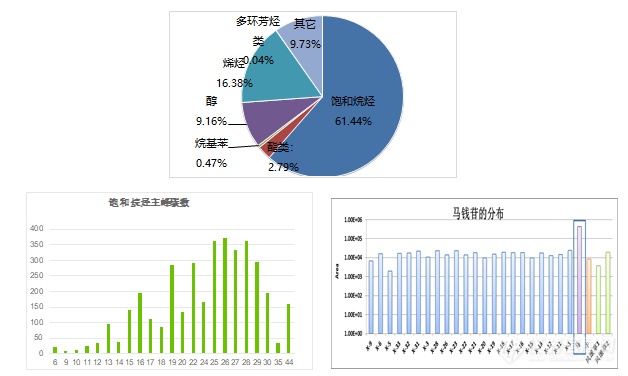 环境监测新时代！禾信仪器两项技术被重点推荐