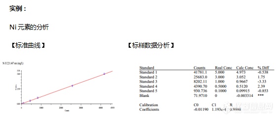 土壤三普系列二|第三次全国土壤普查相关检测项目及东西分析应对方案