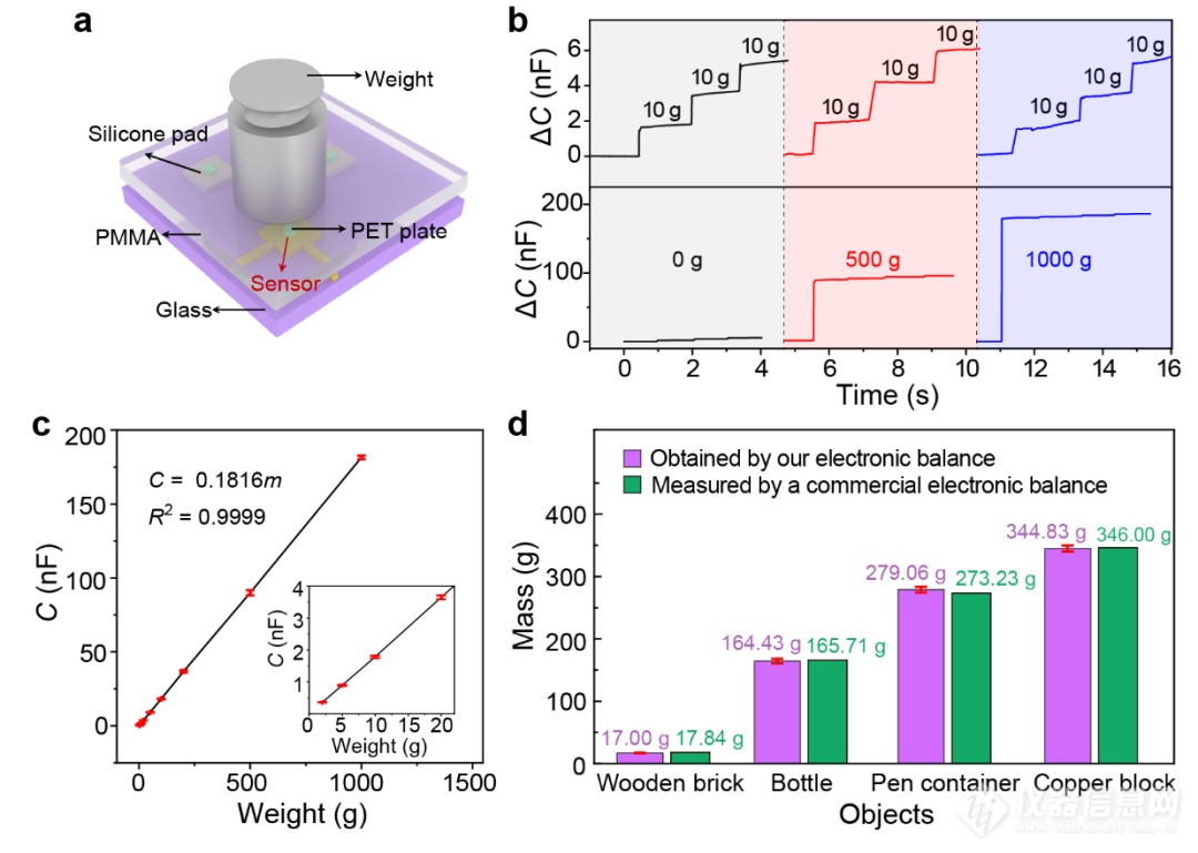 南方科技大学《ACS Nano》：通过分级互锁结构设计获得高灵敏和宽线性传感的柔性压力传感器