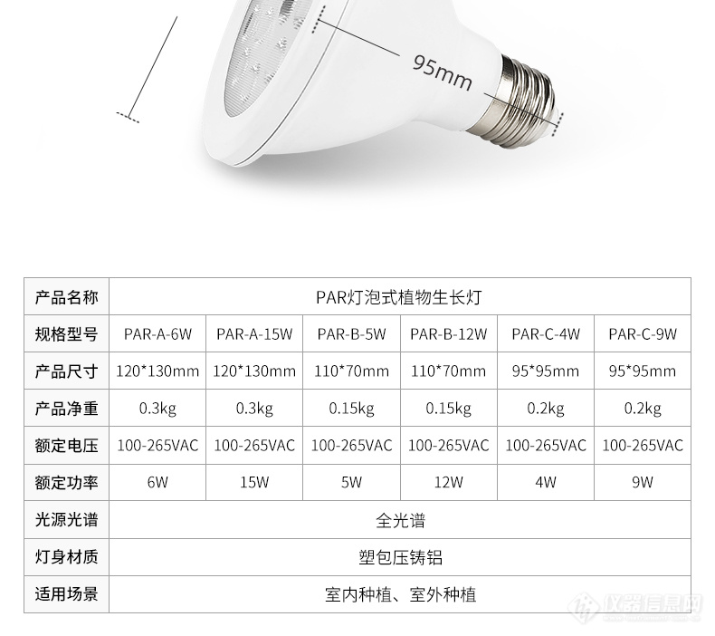 3 PAR灯泡式植物生长灯-详情页_16.jpg