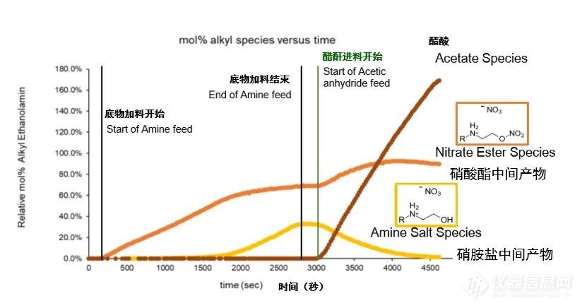 5+级硝化、釜式反应有火花，如何进行连续流工艺开发？