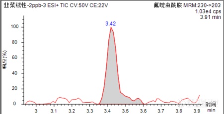 2022年国抽细则又双叒叕变动了！谱育科技三重四极杆有机质谱解您农残检测后顾之忧