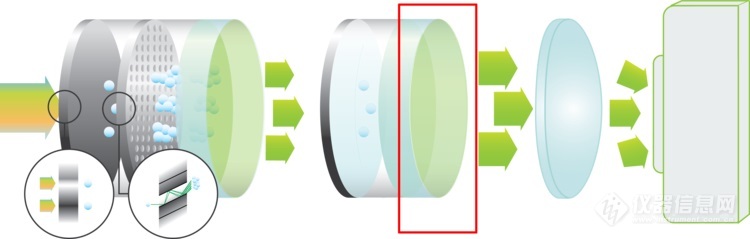 Two-stage+intensifier,+with+lens+and+camera+(phosphor).jpg