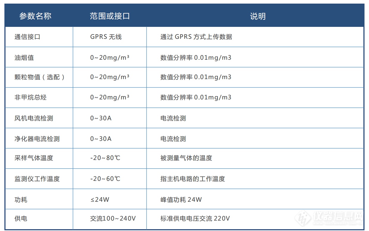 油烟监测截图.png