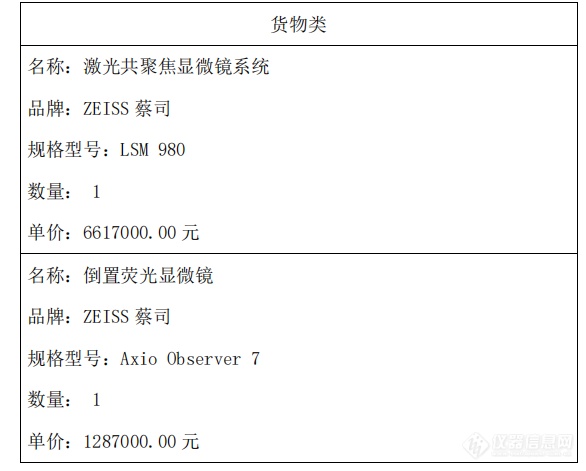 790.4万！蔡司中标北京生命科学研究所激光共聚焦显微镜系统和倒置荧光显微镜采购项目