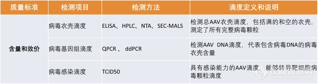 AAV衣壳滴度自动化标准化分析方案_Bio-Techne