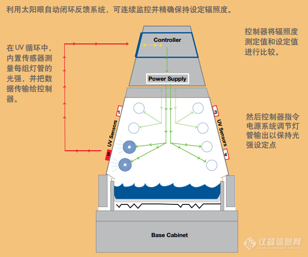 辐照度控制.jpg