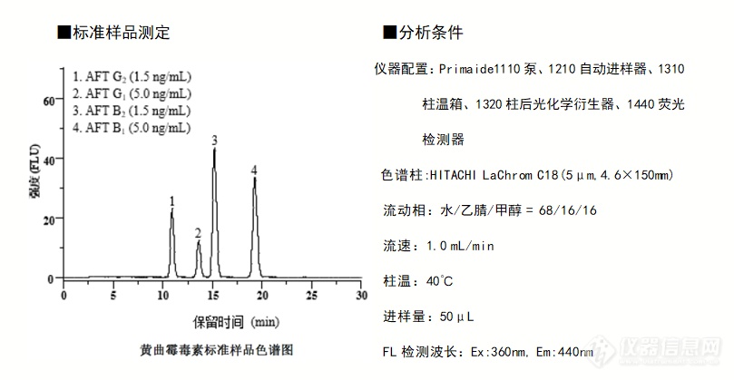 新品发布 | 日立Primaide 1320柱后光化学衍生器上市