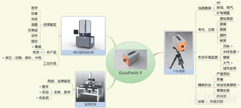 GaiaField 便携式高光谱相机系列-3.jpg