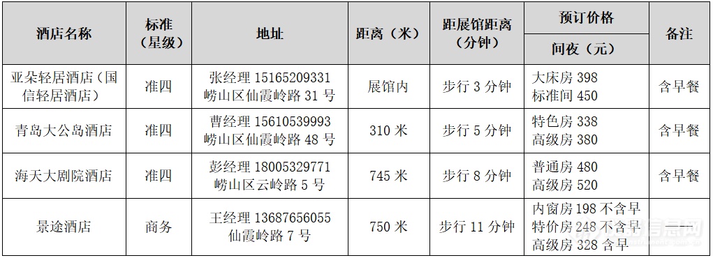 关于举办青岛市分析测试学会年会系列学术报告会暨国际科学仪器及实验室装备展览会的邀请函