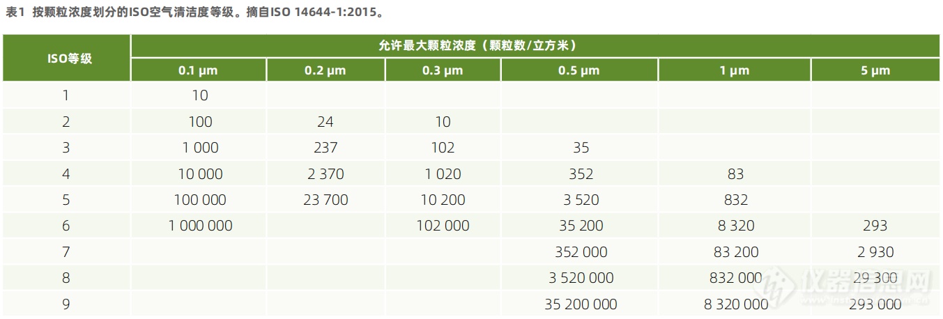 cGMP制药洁净室整体解决方案：细胞治疗产品、单克隆抗体、疫苗以及口服固体抗病毒药物的生产