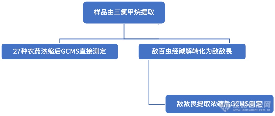 水质28种有机磷农药检测标准来了，您准备好了吗？