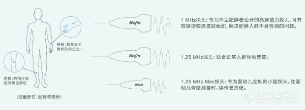 科进厂家生产，国产骨密度检测设备，OSTEOKJ7000A+超声骨密度仪